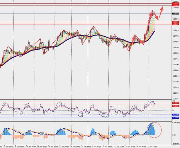 TMGM每日市场（1月27日）  第5张