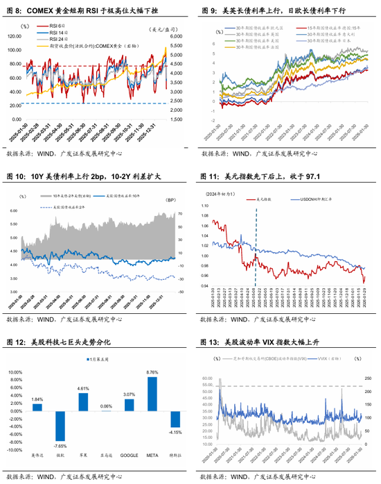 广发宏观:全球叙事切换:杯弓蛇影还是未雨绸缪? 第3张 广发宏观:全球叙事切换:杯弓蛇影还是未雨绸缪? 第3张