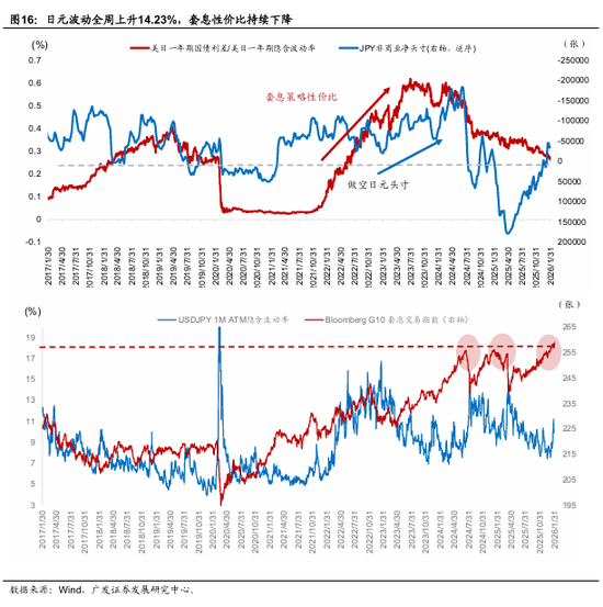 广发宏观:全球叙事切换:杯弓蛇影还是未雨绸缪? 第7张 广发宏观:全球叙事切换:杯弓蛇影还是未雨绸缪? 第7张