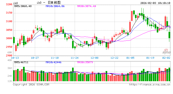 【市场聚焦】股指:波动加剧 第2张 【市场聚焦】股指:波动加剧 第2张