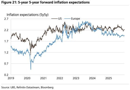美股“先疯涨后崩盘”？美债破5%、科技输给医药…2026这“十大意外”恐颠覆市场  第7张