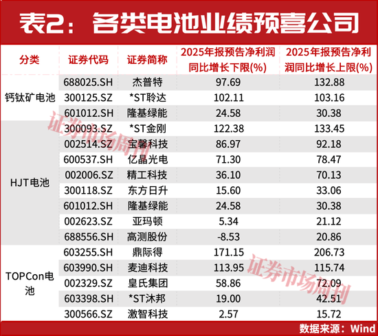 这个板块彻底火了！下一只有望大涨的公司浮现  第3张