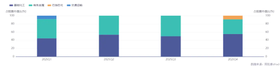 短期波动不改长期逻辑，化工新叙事正徐徐展开  第2张
