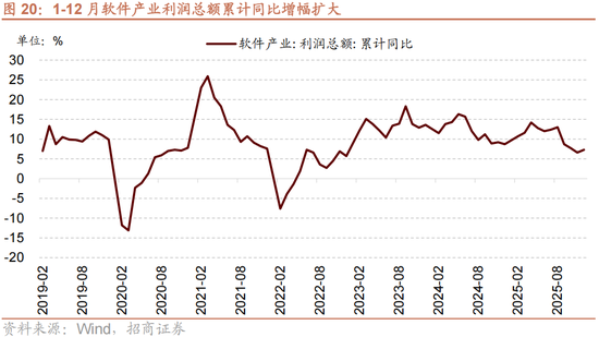 招商策略：一旦沃什交易冲击结束，恒科有望迎来补涨行情  第14张