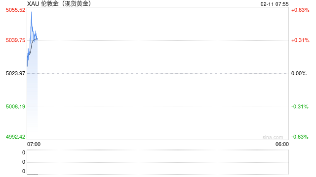 突发！特朗普：或向中东再派一支航母打击群！内塔尼亚胡紧急访美！“商品大王”：绝不会卖掉金银铜  第2张
