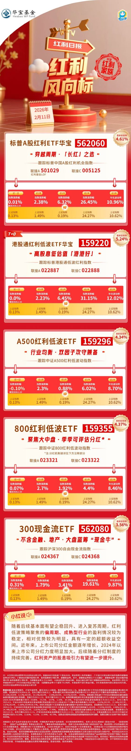 红利风向标 | 现金流策略与科技成长双走强，关注哑铃策略新方向  第1张