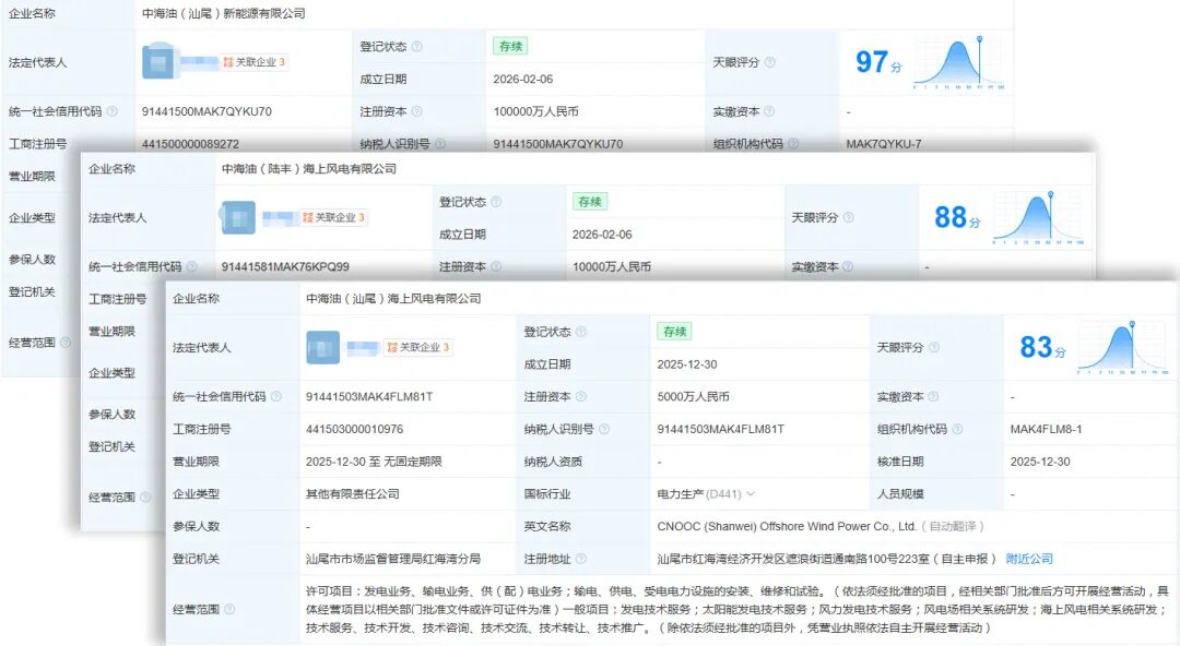 中国海油猛攻风电：这不是转型，是降维打击！  第1张