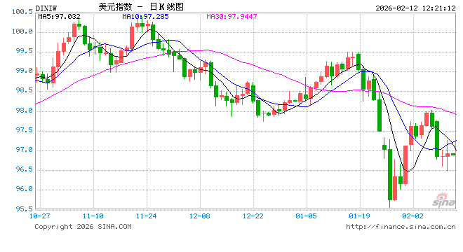 强劲非农支撑美元,短线震荡聚焦CPI与利率预期  第1张