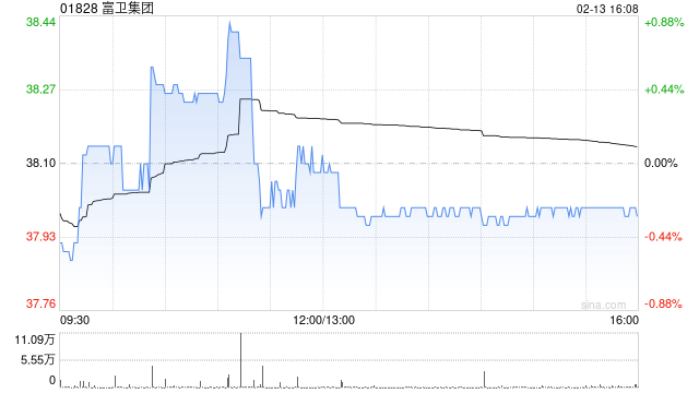 小摩:首次覆盖富卫集团予“增持”评级 目标价50港元 第1张 小摩:首次覆盖富卫集团予“增持”评级 目标价50港元 第1张