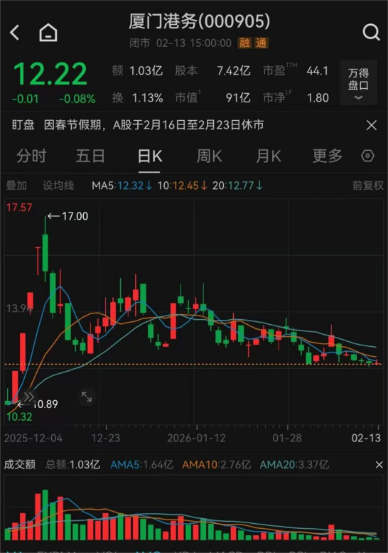 000151、000905，重要重组，同日获批！  第4张