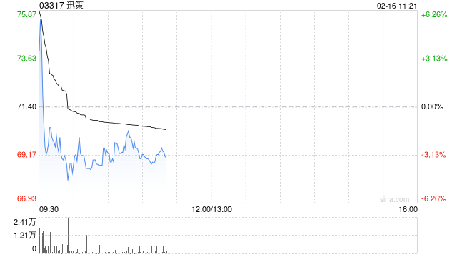 迅策获纳入恒生指数系列的成份股 第1张 迅策获纳入恒生指数系列的成份股 第1张