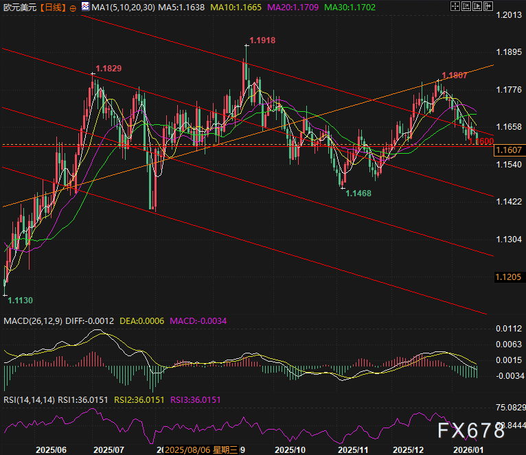 降息押注狂飙,美元避险光环褪色!静待PCE破局 第2张 降息押注狂飙,美元避险光环褪色!静待PCE破局 第2张