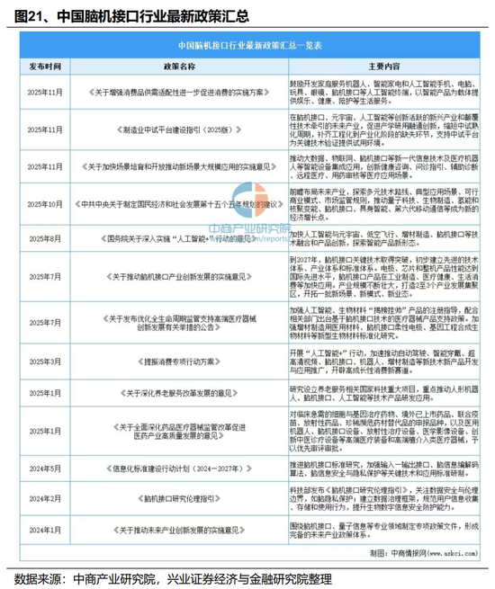 【兴证策略】2026年值得关注的十大产业趋势  第23张