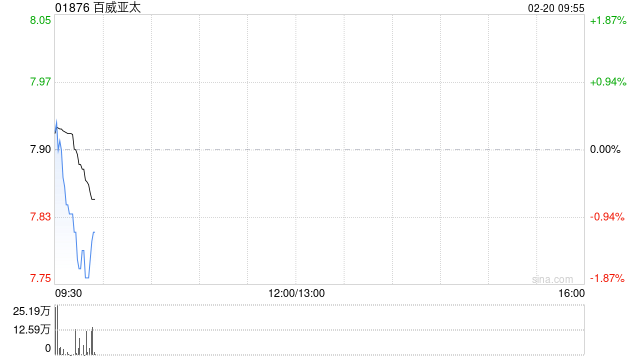 百威亚太授出自选股份及受限制股份单位  第1张