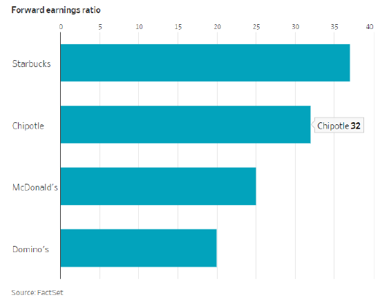 星巴克需要你在下午买一杯冰萃饮品 第2张 星巴克需要你在下午买一杯冰萃饮品 第2张