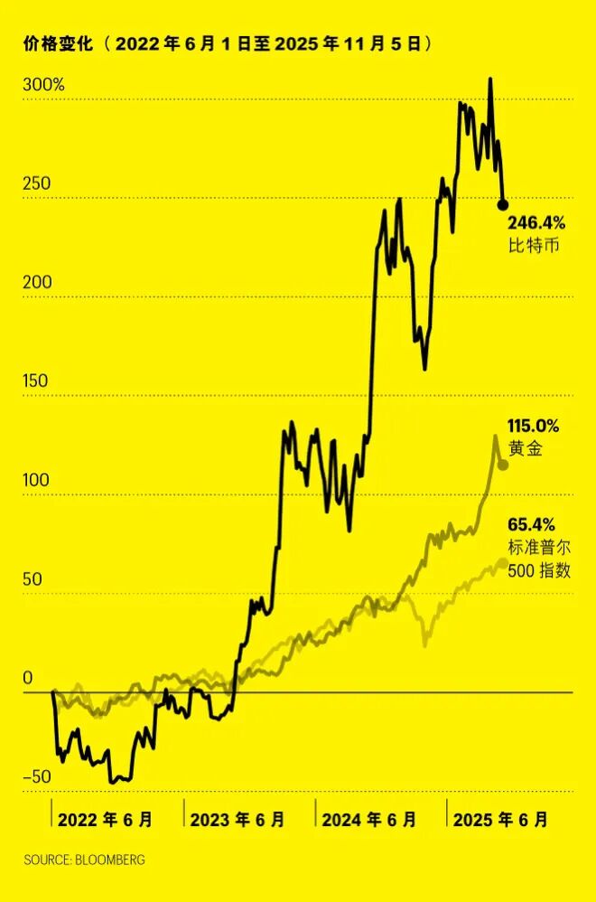三年资产狂欢后，今年投资者如何未雨绸缪？  第2张