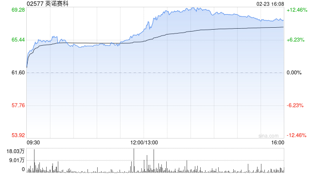 英诺赛科午后涨超11% 氮化镓在AI服务器电源中的应用渗透率有望快速提升 第1张 英诺赛科午后涨超11% 氮化镓在AI服务器电源中的应用渗透率有望快速提升 第1张