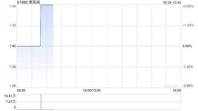 美高域:国卫获委任为核数师 第1张 美高域:国卫获委任为核数师 第1张