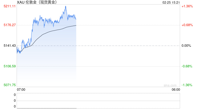 法兴银行：重估黄金救不了美国，只能“美化报表”  第2张