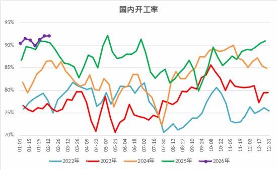 甲醇:强地缘弱现实博弈,上下两难? 第3张 甲醇:强地缘弱现实博弈,上下两难? 第3张