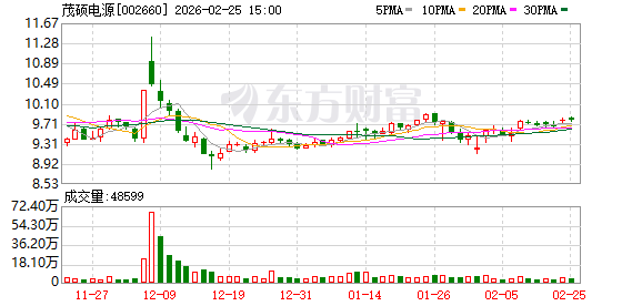 茂硕电源：公司目前没有应用于数据中心及人形机器人的电源产品  第1张