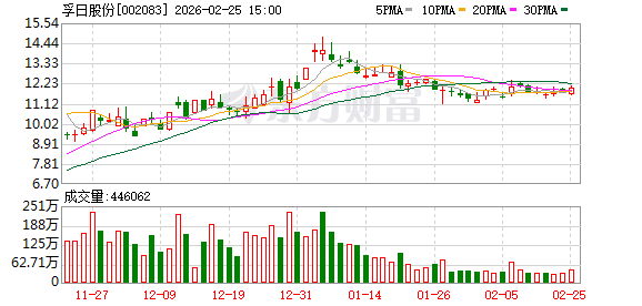 孚日股份：公司没有FEC产能  第1张