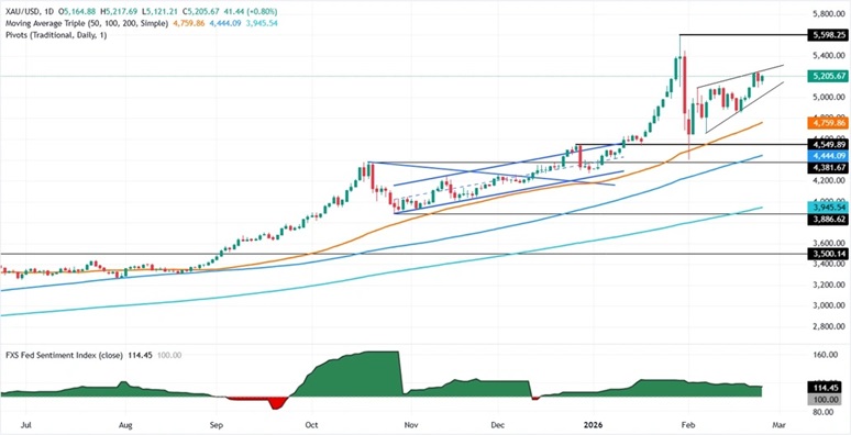 黄金尾盘突然“大变脸”!金价跳水后收窄涨幅 聚焦周四这件大事 第2张 黄金尾盘突然“大变脸”!金价跳水后收窄涨幅 聚焦周四这件大事 第2张