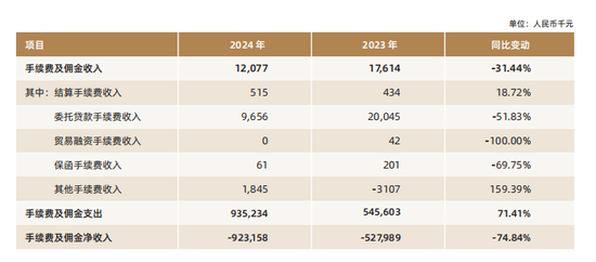 吴克照接棒华瑞银行面临考验：个人贷款占比超8成，千亿零售棋局能否破局？  第11张