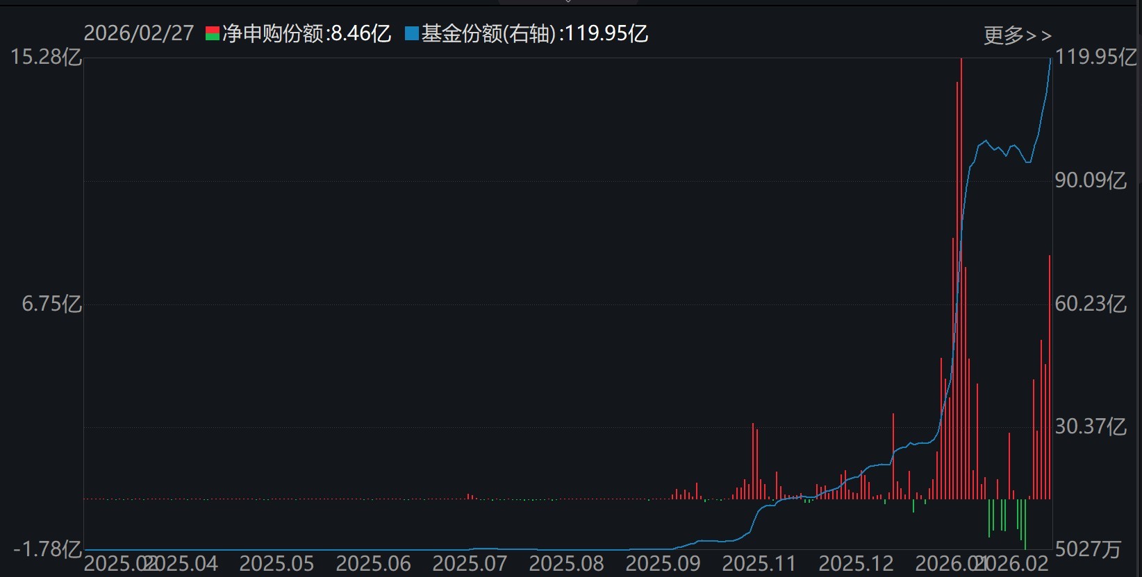 晕了晕了！沪指连涨3月后，资金借道ETF大手笔调仓，火爆的有色金属遭遇百亿抛盘，但这些题材仍在强势吸金  第5张