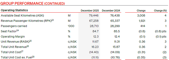 两大航司,业绩冰火两重天! 第1张 两大航司,业绩冰火两重天! 第1张