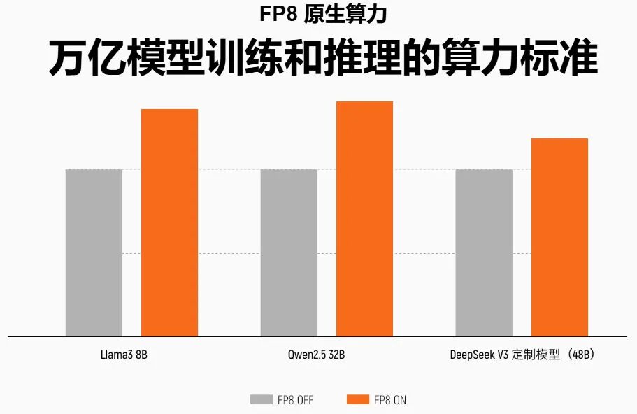 南京老板造算力芯片,带出2800亿巨头 第4张 南京老板造算力芯片,带出2800亿巨头 第4张