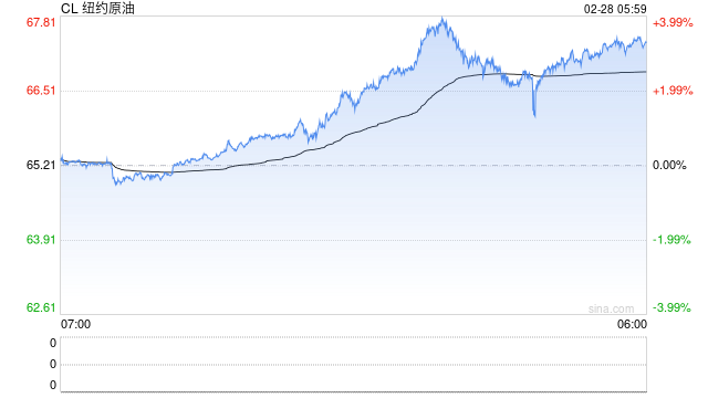 中东“黑天鹅”突袭,各大券商连夜开策略会解读局势,全球大类资产定价逻辑已生变? 第2张 中东“黑天鹅”突袭,各大券商连夜开策略会解读局势,全球大类资产定价逻辑已生变? 第2张