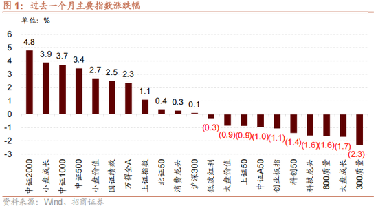 招商策略:地缘加剧,资源科技 第1张 招商策略:地缘加剧,资源科技 第1张
