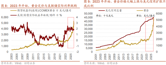 招商策略:地缘加剧,资源科技 第12张 招商策略:地缘加剧,资源科技 第12张