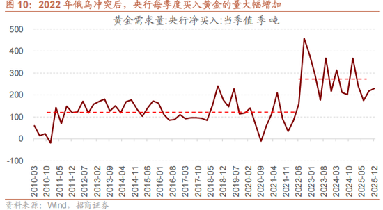 招商策略:地缘加剧,资源科技 第13张 招商策略:地缘加剧,资源科技 第13张