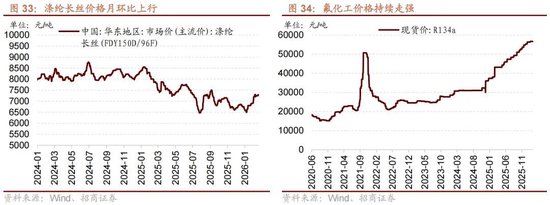 招商策略:地缘加剧,资源科技 第38张 招商策略:地缘加剧,资源科技 第38张