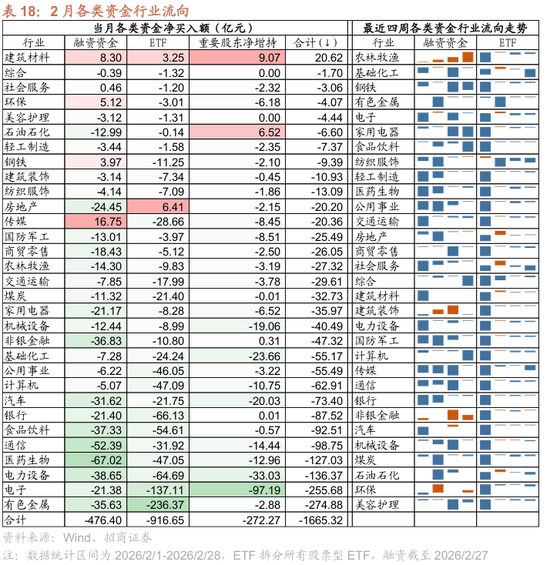 招商策略:地缘加剧,资源科技 第71张 招商策略:地缘加剧,资源科技 第71张