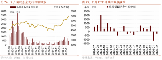 招商策略:地缘加剧,资源科技 第73张 招商策略:地缘加剧,资源科技 第73张