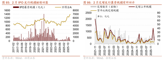 招商策略:地缘加剧,资源科技 第79张 招商策略:地缘加剧,资源科技 第79张