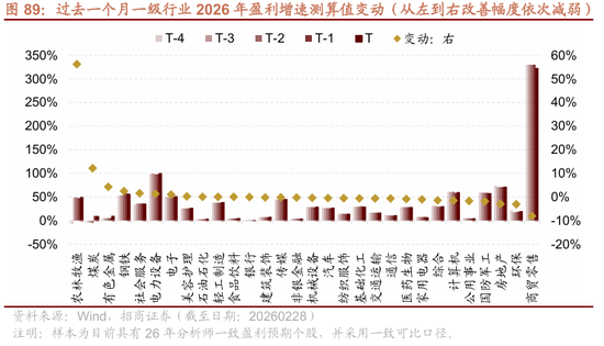 招商策略:地缘加剧,资源科技 第81张 招商策略:地缘加剧,资源科技 第81张