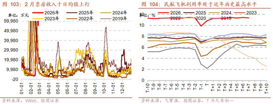招商策略:地缘加剧,资源科技 第93张 招商策略:地缘加剧,资源科技 第93张