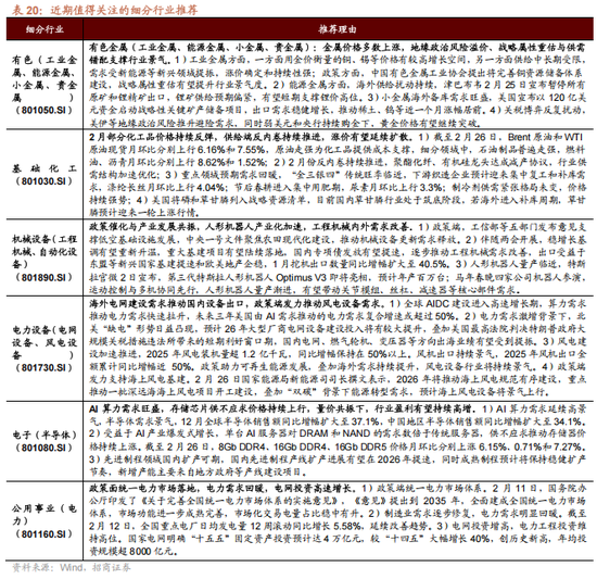 招商策略:地缘加剧,资源科技 第99张 招商策略:地缘加剧,资源科技 第99张