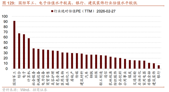 招商策略:地缘加剧,资源科技 第111张 招商策略:地缘加剧,资源科技 第111张