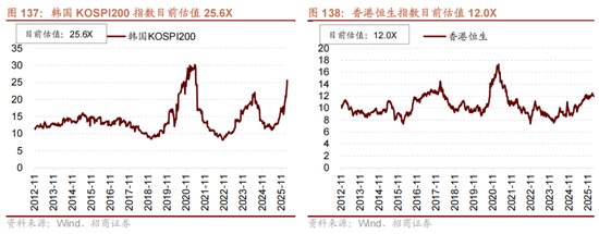 招商策略:地缘加剧,资源科技 第116张 招商策略:地缘加剧,资源科技 第116张