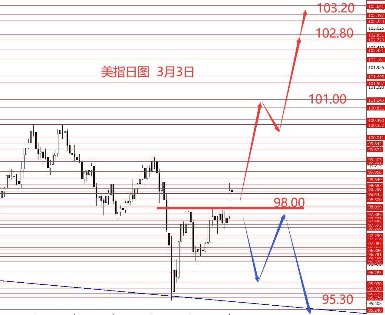 张果彤:黄金关注5450区域强阻力 第1张 张果彤:黄金关注5450区域强阻力 第1张