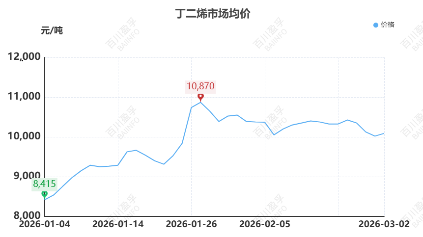 【橡胶】原油异动牵动橡胶神经:伊朗局势下的橡胶成本传导与需求博弈 第2张 【橡胶】原油异动牵动橡胶神经:伊朗局势下的橡胶成本传导与需求博弈 第2张