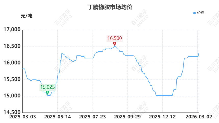【橡胶】原油异动牵动橡胶神经:伊朗局势下的橡胶成本传导与需求博弈 第8张 【橡胶】原油异动牵动橡胶神经:伊朗局势下的橡胶成本传导与需求博弈 第8张