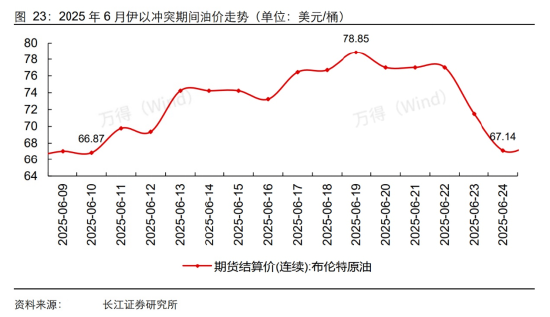 中东战火第四天,关注黄金与石油 第1张 中东战火第四天,关注黄金与石油 第1张
