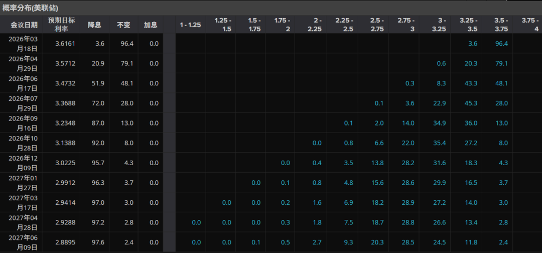 欧洲天然资源基金:中东战事升级影响物流 助金价摆脱5000阻力 第12张 欧洲天然资源基金:中东战事升级影响物流 助金价摆脱5000阻力 第12张
