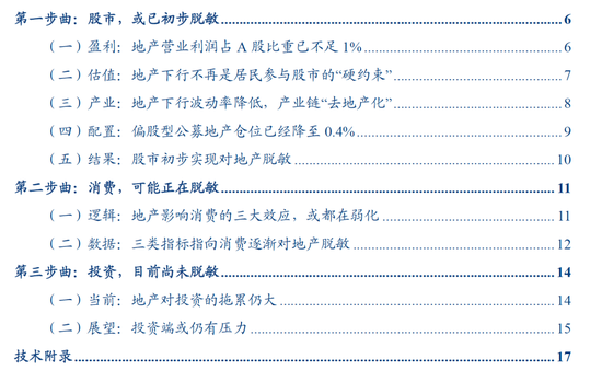 张瑜:中国地产“脱敏”三步曲,股市或已初步完成对地产股的脱敏,消费脱敏正在进行中,投资脱敏仍需时日 第1张 张瑜:中国地产“脱敏”三步曲,股市或已初步完成对地产股的脱敏,消费脱敏正在进行中,投资脱敏仍需时日 第1张